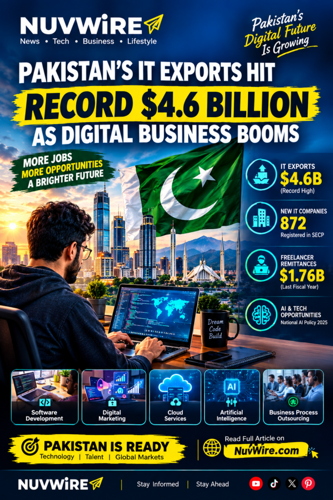 Pakistan IT exports hit record 4.6 billion dollars as digital business grows