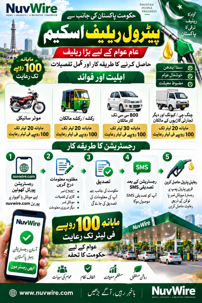 Pakistan Petrol Relief Scheme offering Rs100 per litre relief for eligible motorcycles, rickshaws and vehicles up to 800cc